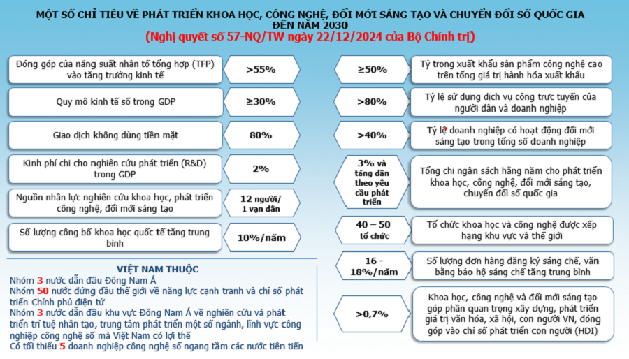 Nghị Quyết 57