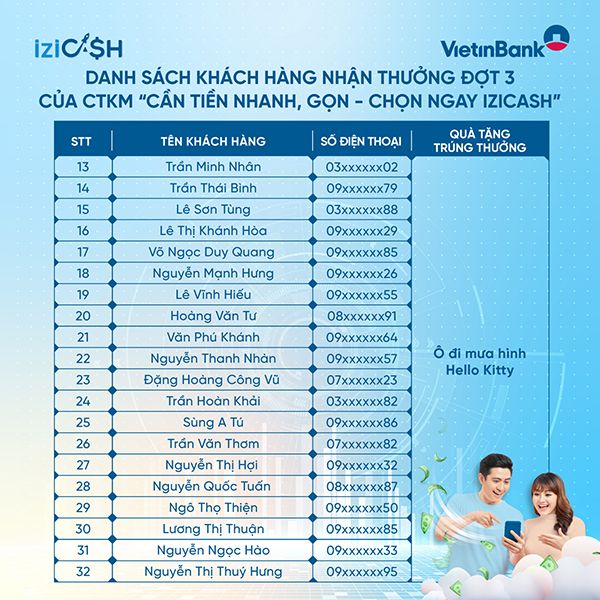 Cashloan2024 Trao Thuong V3 02