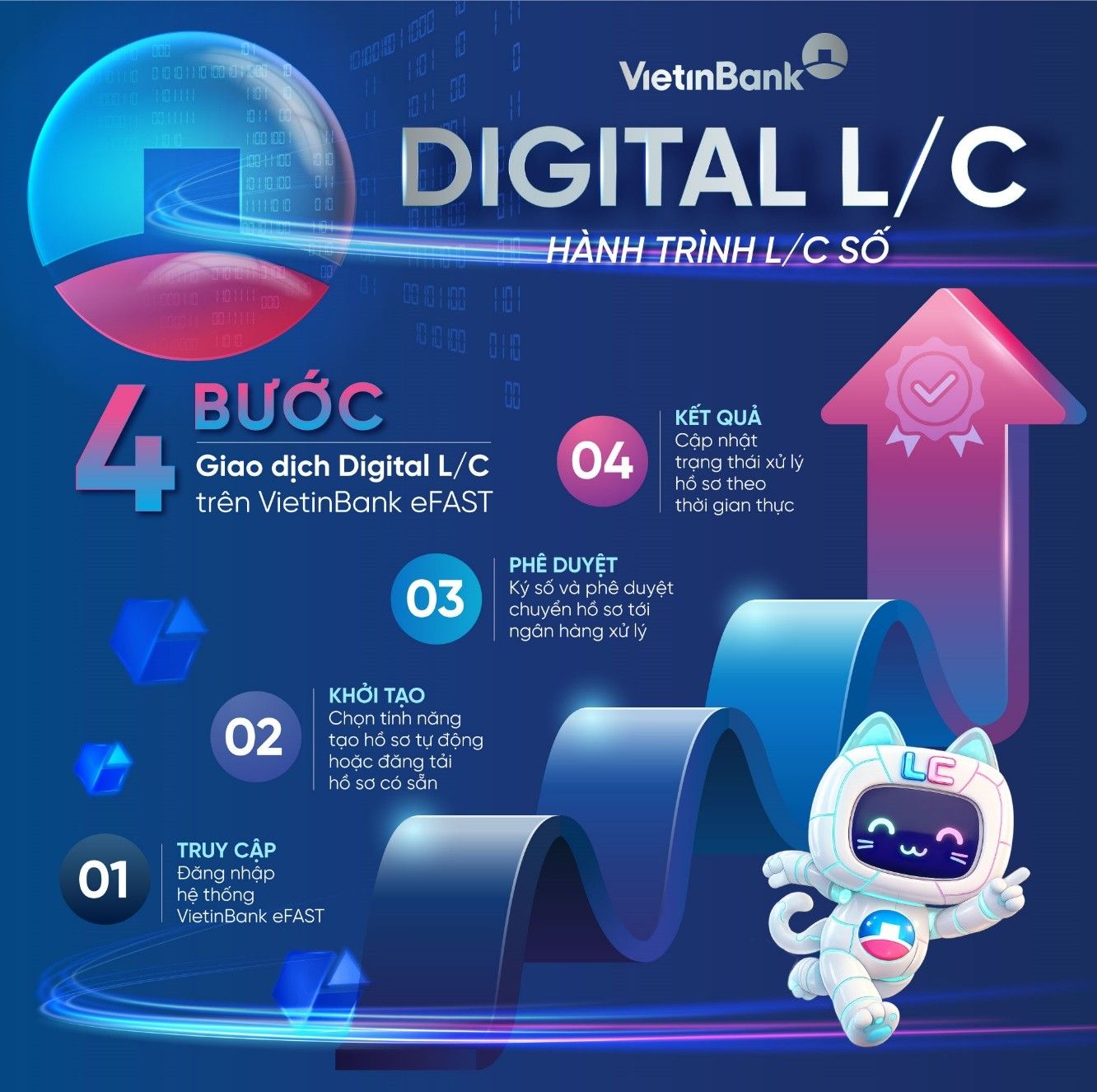 Digital Lc